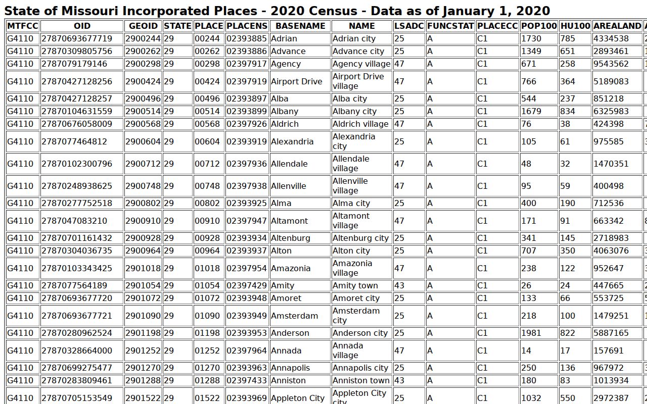 Agency court records Census incorporated-place table